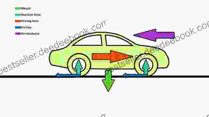 A Diagram Illustrating The Forces Acting On An Object In Motion, Including Gravity, Friction, And Applied Force. Physics By Saab: Concepts And Theories