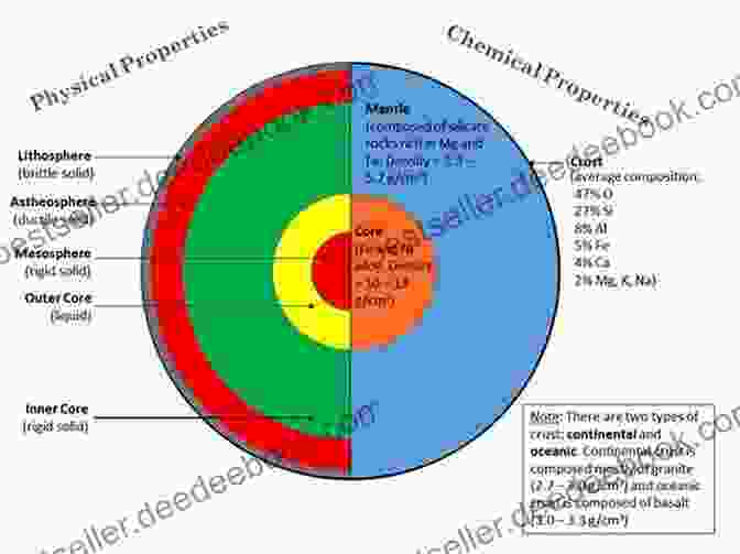 A Diagram Of The Earth's Chemical Composition Earth Chemistry (Essential Chemistry) Allan B Cobb