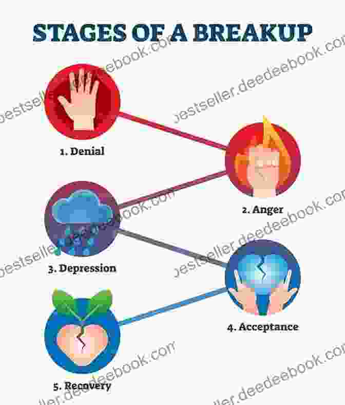 A Diagram Showing The Stages Of A Breakup HELP I Am Going Through A Breakup