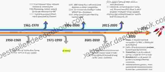 A Graphical Representation Of The Progress In Artificial Intelligence, Showcasing Its Advancements, Applications, And Impact. Progress In Artificial Intelligence: 19th EPIA Conference On Artificial Intelligence EPIA 2024 Vila Real Portugal September 3 6 2024 Proceedings Notes In Computer Science 11805)