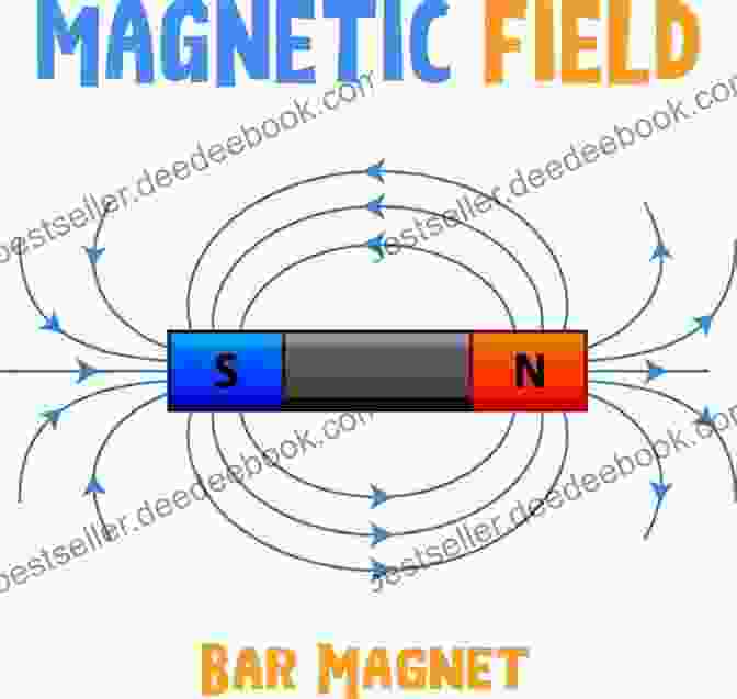 A Visualization Of Magnetic Field Lines Around A Bar Magnet, Illustrating The Invisible Forces Exerted By Magnetic Fields. Physics By Saab: Concepts And Theories