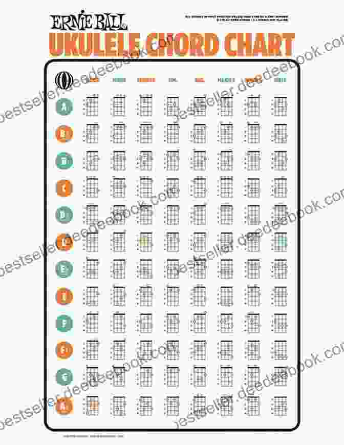 Chord Chart For The Most Common Ukulele Chords Ukulele For Dummies ( For Dummies)