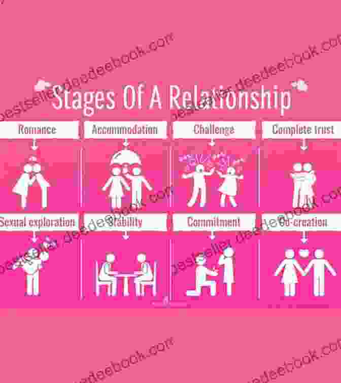 Couple Analyzing Their Relationship 500 Powerful Question For Couples Friends Relationship Building Trust Love FUN: Questions Difficult Interesting Honest Tricky About Life For Couples Friends Boyfriend And Girlfriend