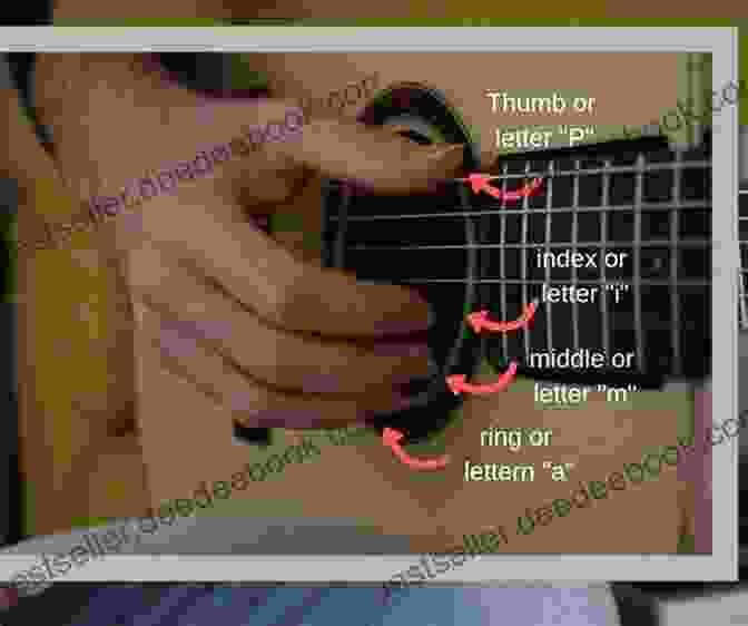 Diagram Of Fingerpicking Techniques Ukulele For Dummies ( For Dummies)