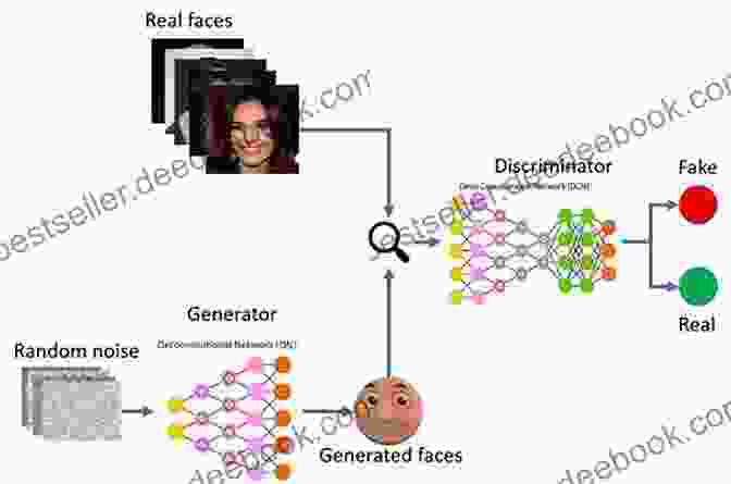 Generative Adversarial Networks (GANs) Architecture Hands On Image Generation With TensorFlow: A Practical Guide To Generating Images And Videos Using Deep Learning