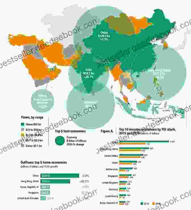 Graph Showing FDI Flows Into Asia Paths To Development In Asia: South Korea Vietnam China And Indonesia