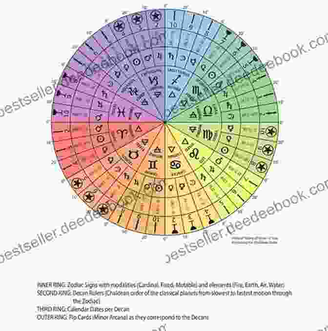 Mercury Planet Born 2036 Sep 05? Your Birthday Secrets To Money Love Relationships Luck: Fortune Telling Self Help: Numerology Horoscope Astrology Zodiac Destiny Science Metaphysics (20360905)