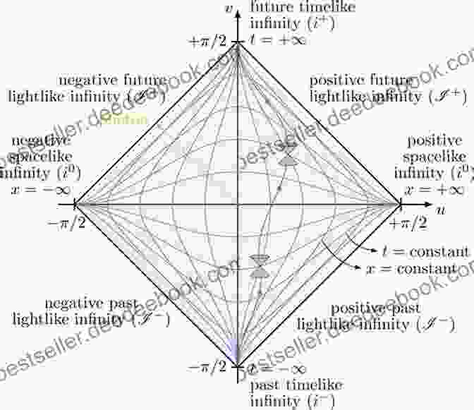 Minkowski Spacetime Diagram, Illustrating The Relationship Between Space And Time In Special Relativity. Physics By Saab: Concepts And Theories