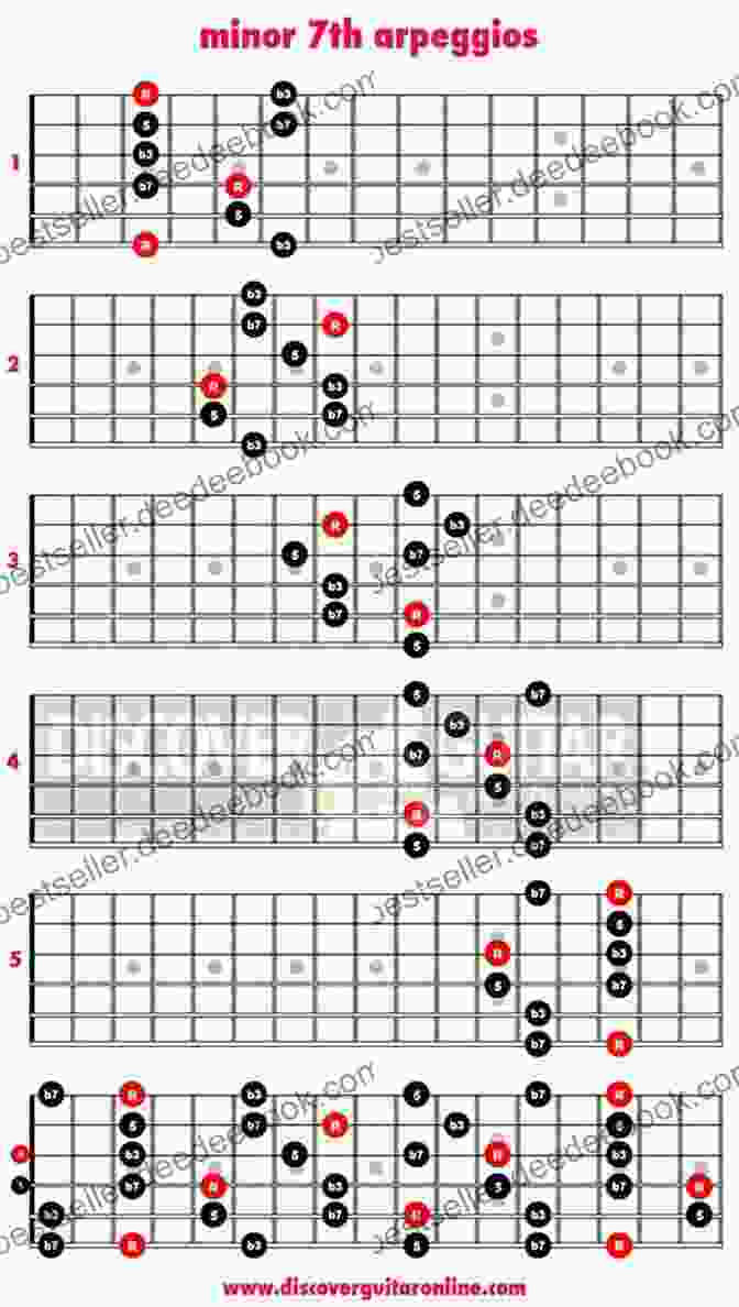 Syncopated Arpeggio Patterns For Fingerstyle Blues Guitar Rainer S Acoustic Blues Guitar Picking School: Learn To Play Authentic Fingerstyle Blues Guitar