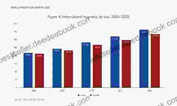 Table Of Migration Trends In Europe The Atlas Of Migration In Europe: A Critical Geography Of Migration Policies